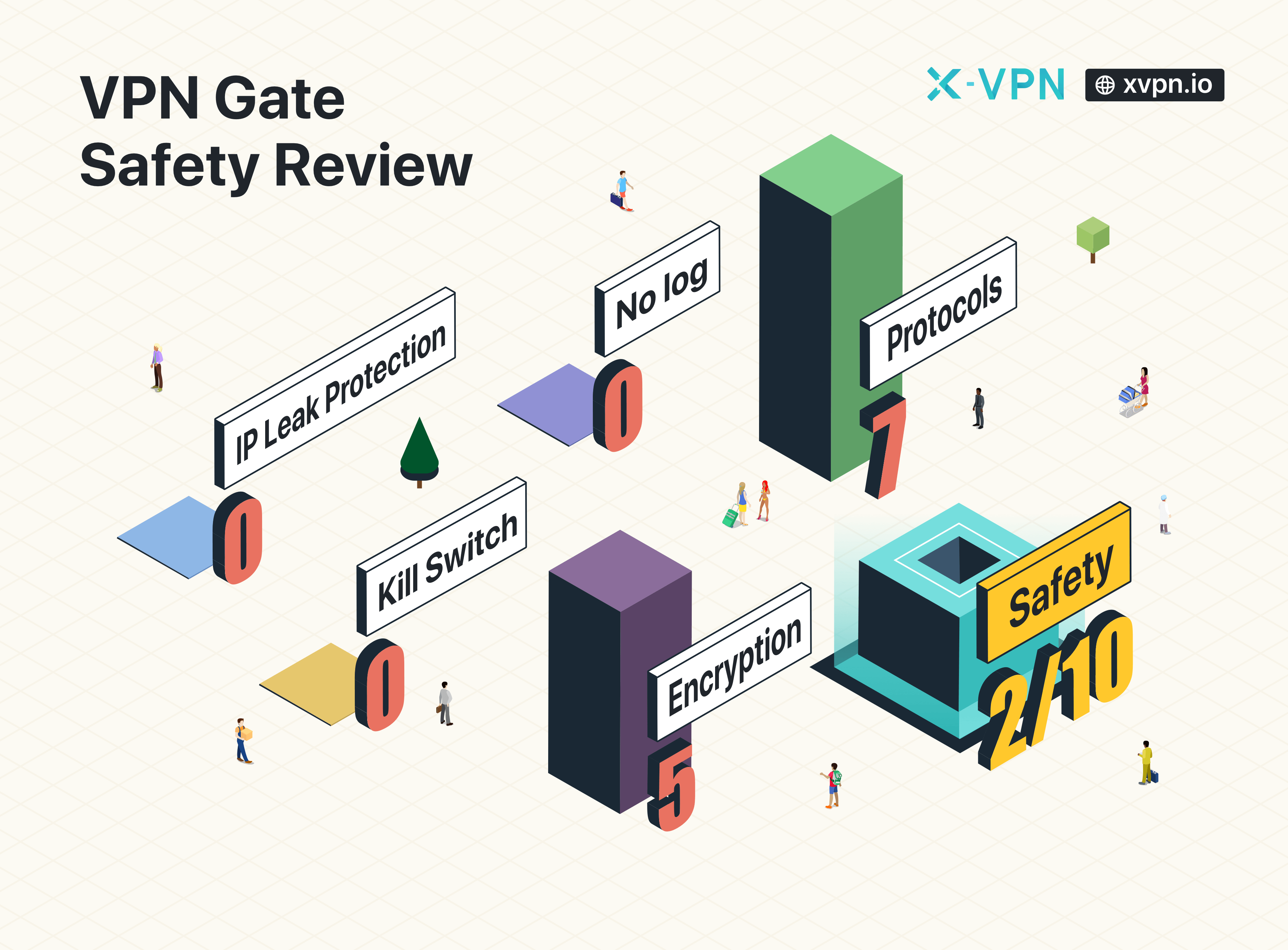 VPN Gate Safety