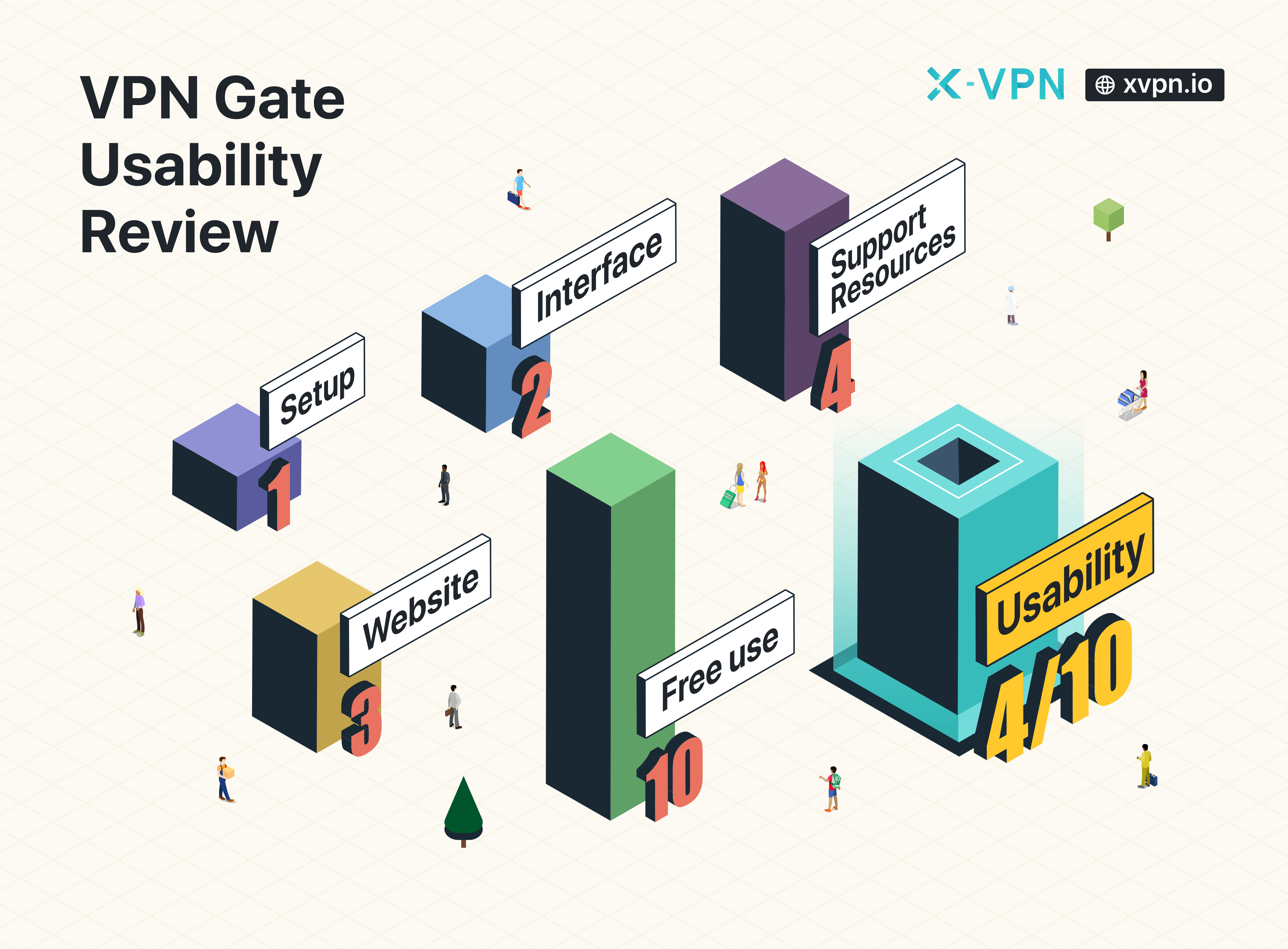 VPN Gate usability
